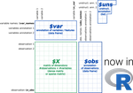 anndata for R